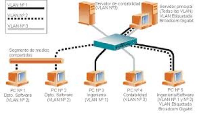 Redes de área local
