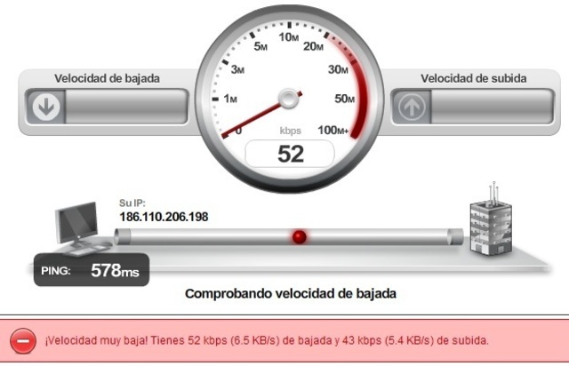 Velocidad de Internet