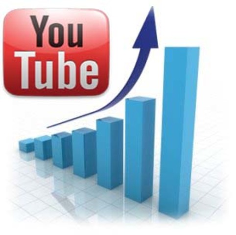 consumo de Youtube