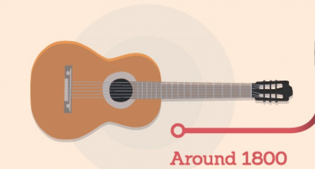 Alrededor de 1800