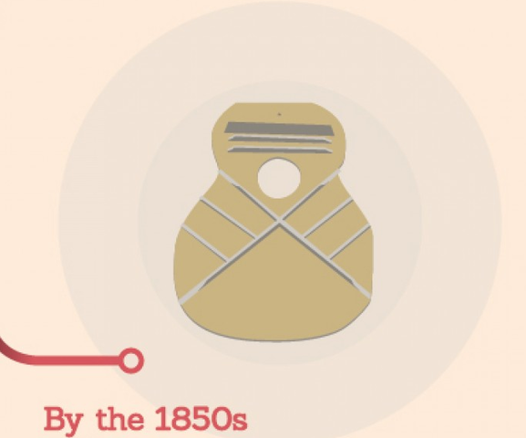 1850's - Refuerzo en Cruz