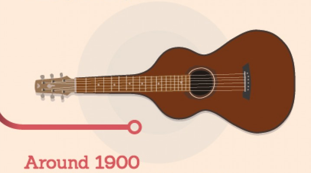 1900 - Uso común de cuerdas de Metal