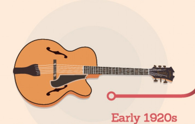 1920's - Guitarra de Tapa de Arco.