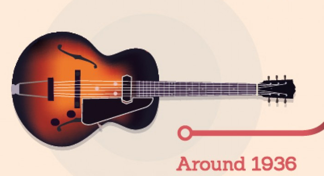 1936 - Gibson introduce el modelo ES150