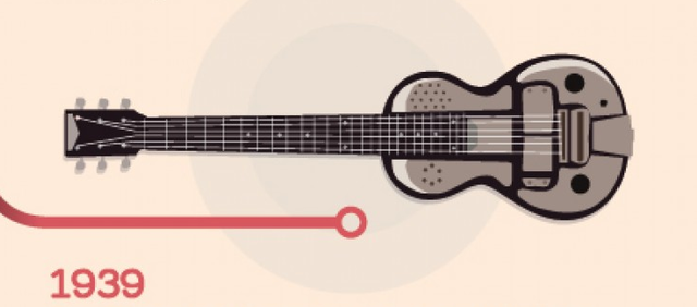 1939 - Primera Guitarra tipo Español de Cuerpo sólido