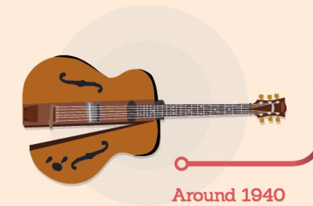 1940- Guitarra de Cuerpo Sólido Les Paul