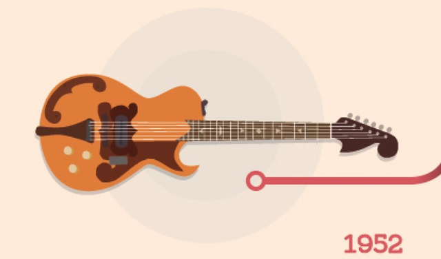 1952 - Nacimiento de las Guitarras Gibson