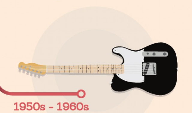 1950's - 1960's - Las Guitarras Gibson y Fender se vuelven íconos de la cultura Estado Unidense