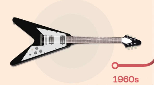 1960's - Innovaciones en el sonido