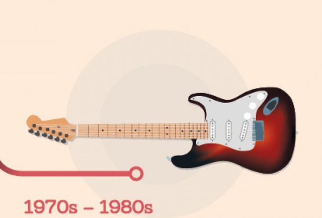 1970's - 1980's - Creatividad sin Igual en el Sonido de la Guitarra