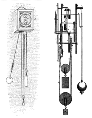 Pendulum Clock