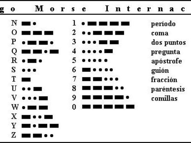 Se crea el Codigo Morse Continental