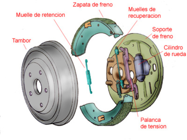 Frenos de tambor