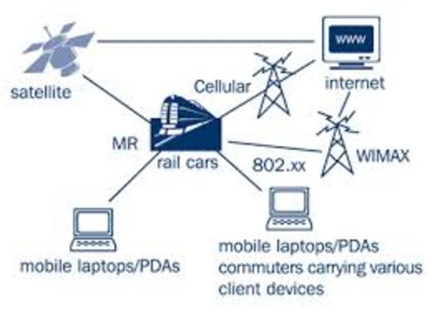 El costo de este servicio ha disminuido en forma exponencial, de 25 centavos por kilobit en el año 2000 a una pequeña fracción de un centavo en la actualidad.