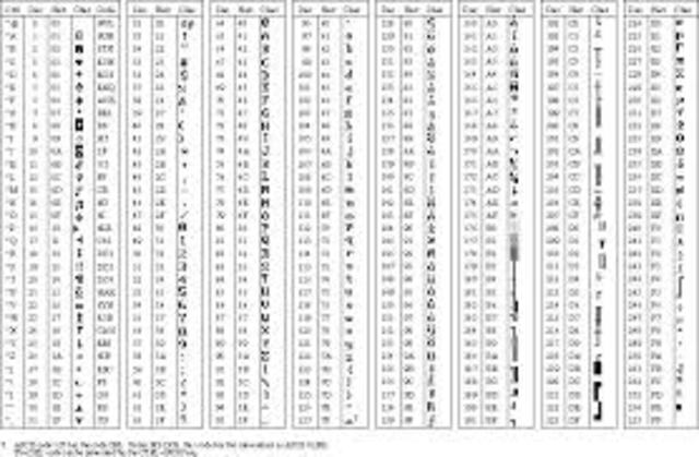 Extensión del código ASCII (“página de código 437”)