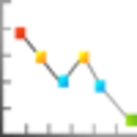 Math- Create a Line Plot (45 minutes)