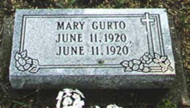 Maria Gurto born and died