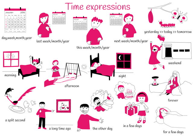 Time Expressions
