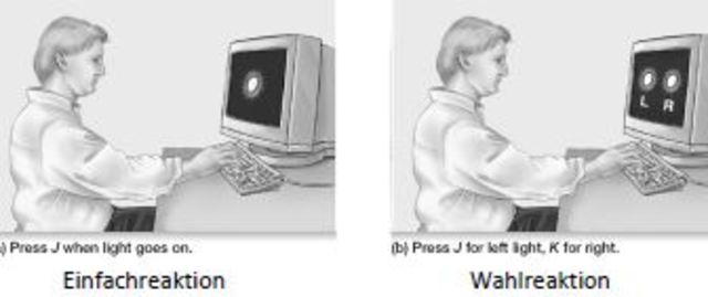 Donders' Subtraktionsmethode