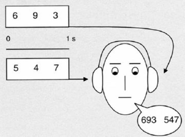 Split-Span Experiment, Broadbent