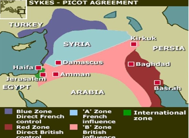 Colonización Mundo Árabe