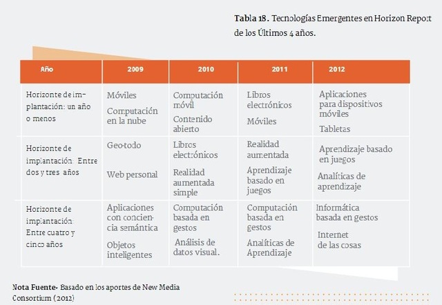 Tecnologías Emergentes
