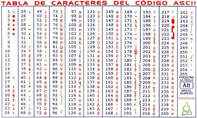Invención del código ASCII