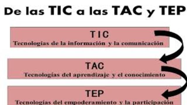 Recursos TIC-TAC-TEP
