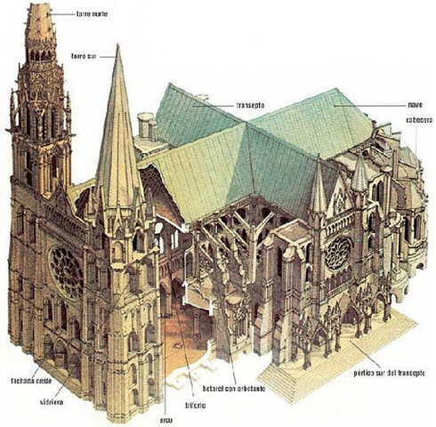 construcción de la Catedral de Chartres, Francia