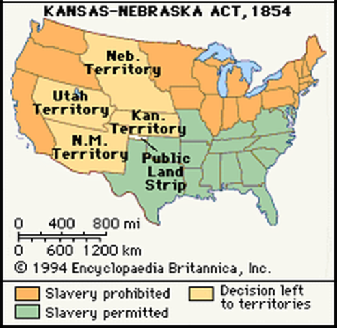 Kansas-Nebraska Act 1854