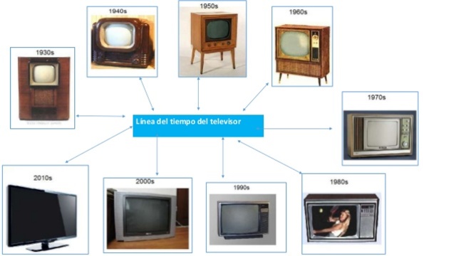 1.955 BCE, MASIFICACIÓN DE LA TELEVISIÓN EN ESTADOS UNIDOS