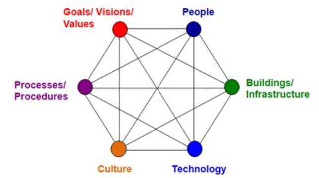 The 1970s: Sociotechnical-Systems Theory