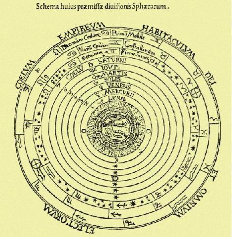 Aristote et Ptolémée
