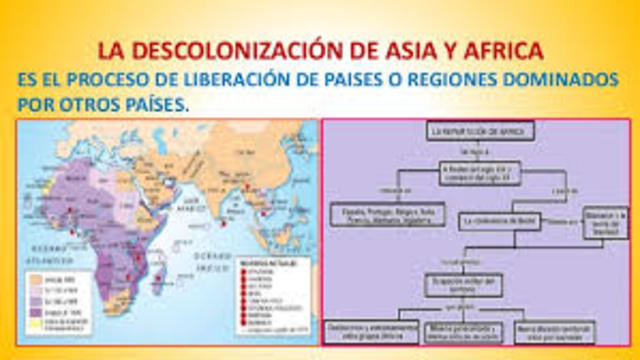 descolonizaion de africa y asia