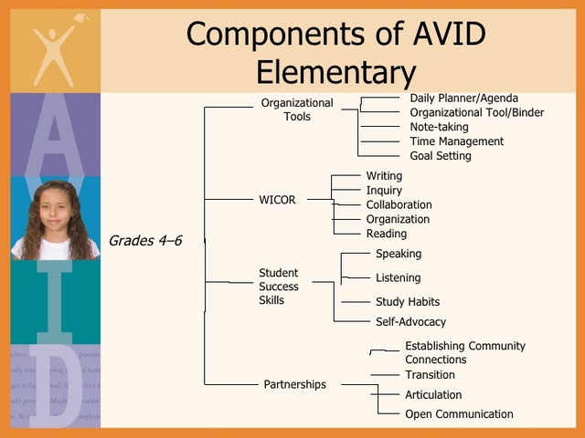 Elementary AVID
