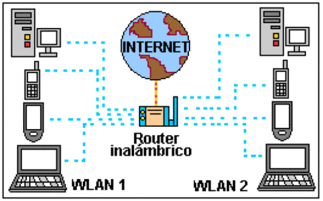 Router e Internet