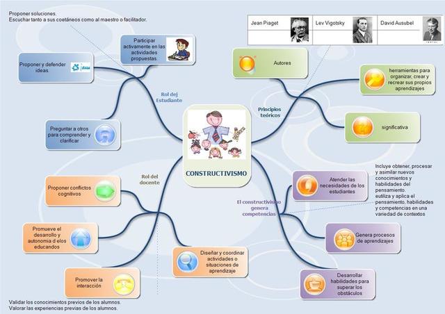 PROCESOS PEDAGOGICOS Y EDUCATIVOS