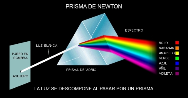 "La prisma de Newton"