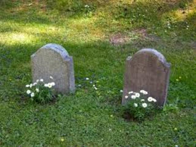 Fallecimiento de los padres