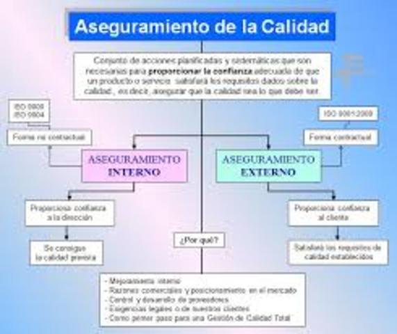ASEGURAMIENTO DE LA CALIDAD