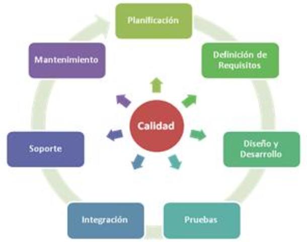 Años 40 - Calidad de software