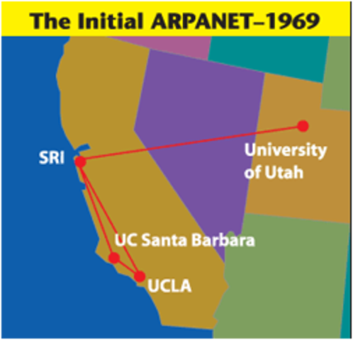 PRIMERA CONEXIÓN ARPANET