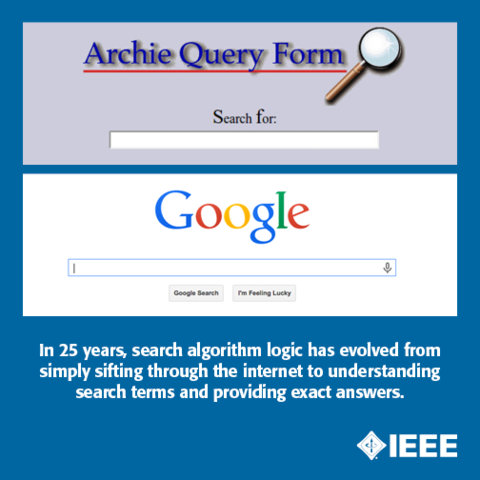 A UTILIZAÇÃO DO ARCHIE (DA PALAVRA EM INGLÊS "ARCHIVE")