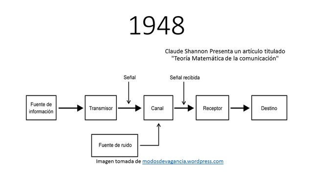 Teoría matemática de la comunicación