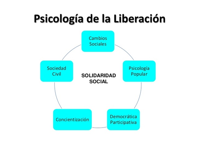 Psicología de la liberación