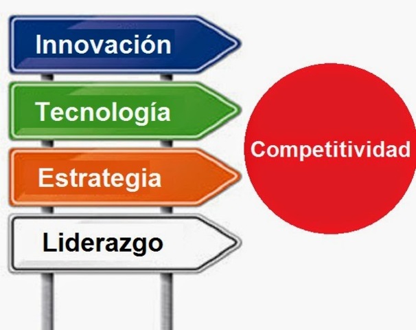 Competitividad en las empresas
