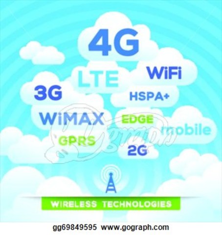 WIMAX - WIFI - BLUETOOTH