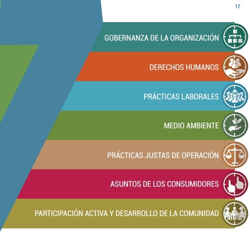 Historia del RSE en Guatemala