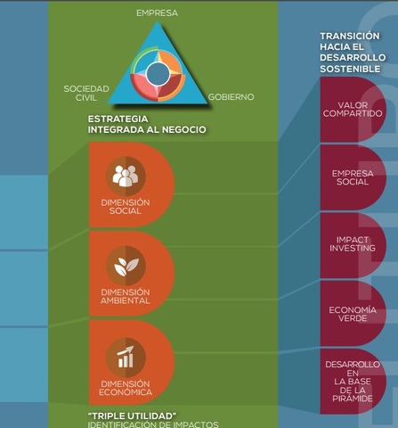 Historia del RSE en Guatemala