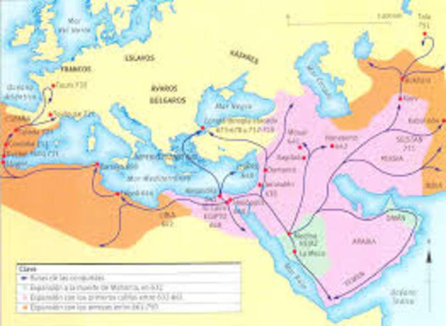 Begining of Islamic Expansion
